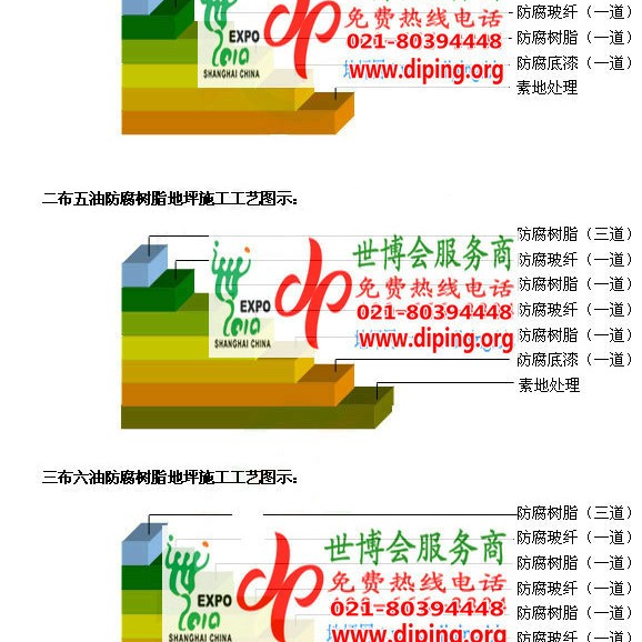 乌海FRP玻璃钢防腐地坪产品图3